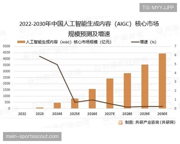 行业前瞻:人工智能生成内容(AIGC)在欧冠集锦制作中的应用潜力 行业前瞻:人工智能生成内容(AIGC)在欧冠集锦制作中的应用潜力